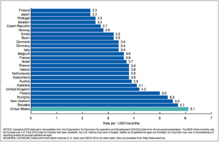 vac infant-mortality-cdc